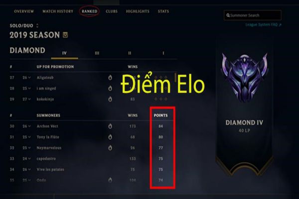 elo-la-gi