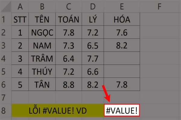 loi-value-la-gi