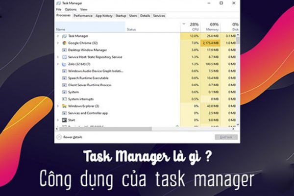 task-manager-la-gi